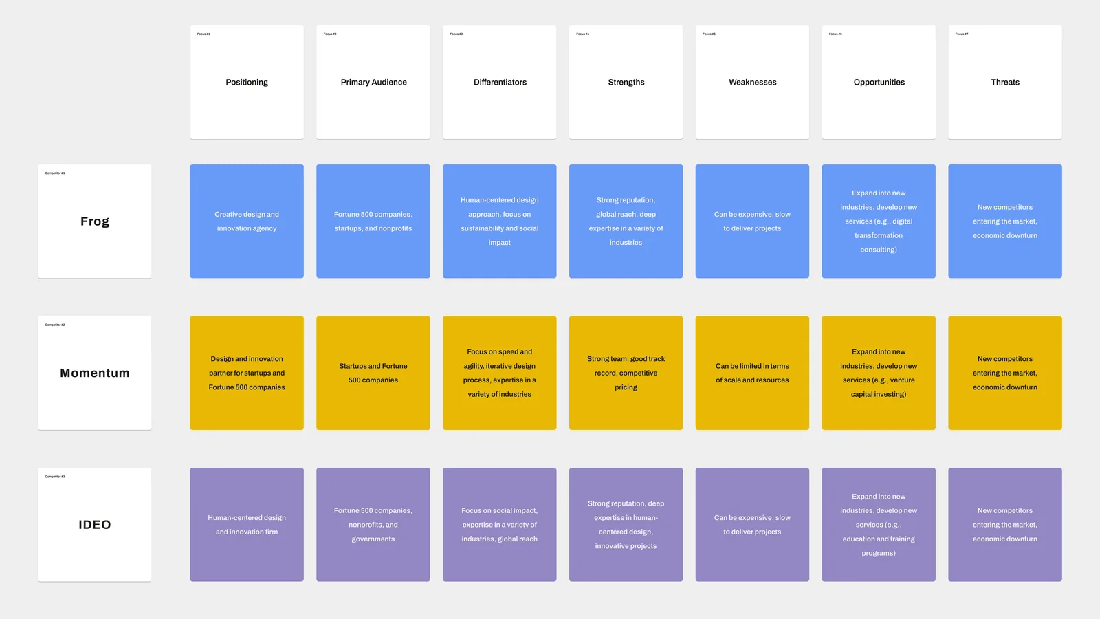 RKS competitive analysis — teardown of peer design-firm websites
